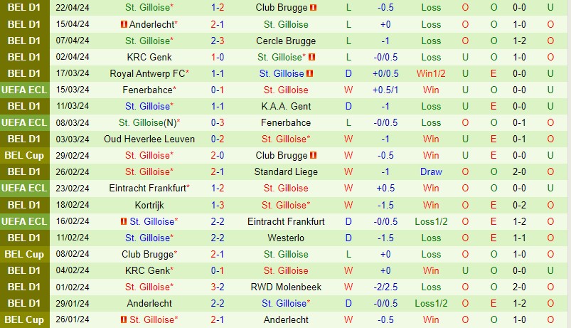 Nhận định Royal Antwerp vs StGilloise 1h30 ngày 264 (VĐQG Bỉ) 3 Nhận định Royal Antwerp vs StGilloise 1h30 ngày 264 (VĐQG Bỉ) 3