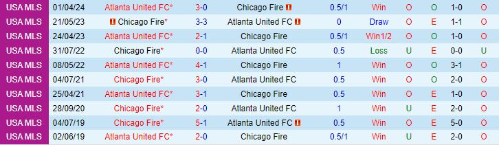 Nhận định Chicago Fire vs Atlanta 7h30 ngày 284 (Nhà Nghề Mỹ 2024) 1
