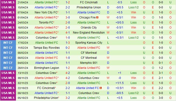 Nhận định Chicago Fire vs Atlanta 7h30 ngày 284 (Nhà Nghề Mỹ 2024) 3