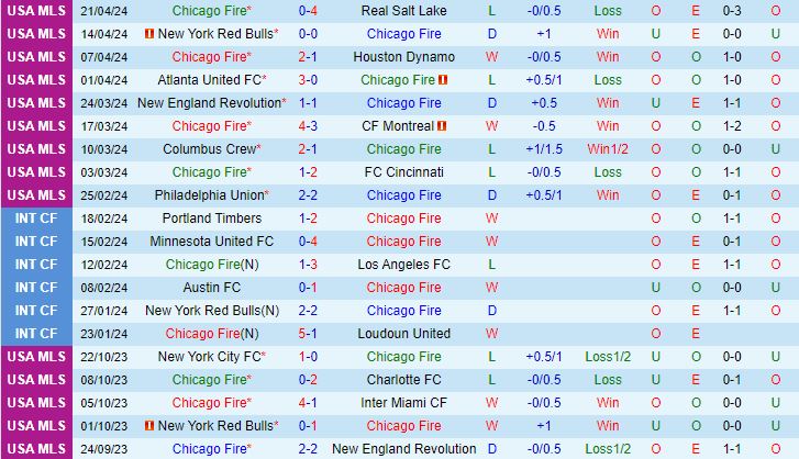 Nhận định Chicago Fire vs Atlanta 7h30 ngày 284 (Nhà Nghề Mỹ 2024) 2