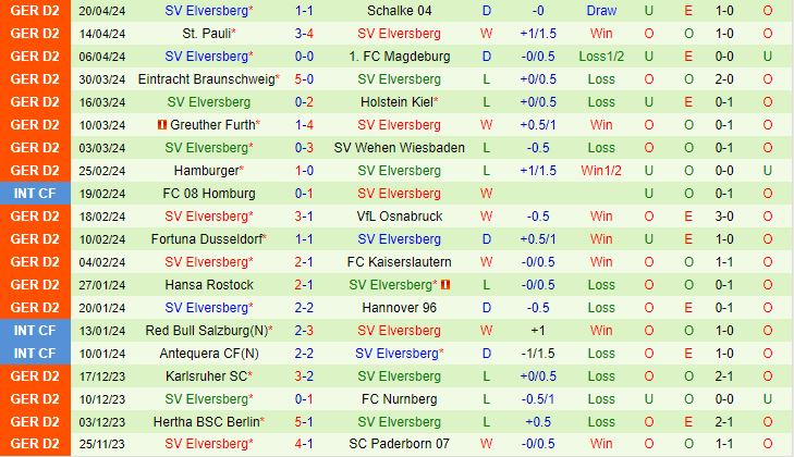Nhận định Paderborn vs Elversberg 18h00 ngày 274 (Hạng 2 Đức 202324) 3