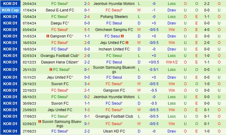 Nhận định Daejeon Citizen vs FC Seoul 12h00 ngày 274 (VĐQG Hàn Quốc 2024) 3