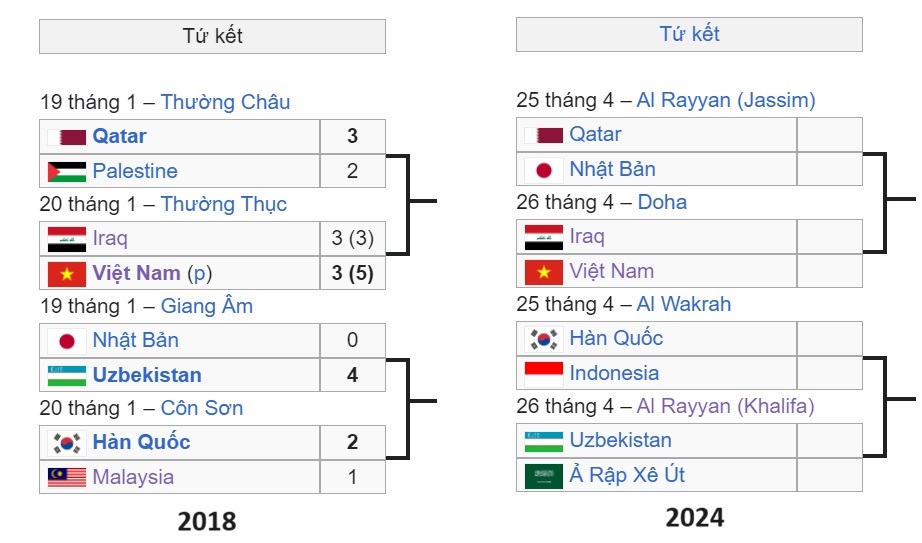 U23 Việt Nam tái hiện lại hành trình lịch sử của lứa Công Phượng, Quang Hải 1 U23 Việt Nam tái hiện lại hành trình lịch sử của lứa Công Phượng, Quang Hải 1