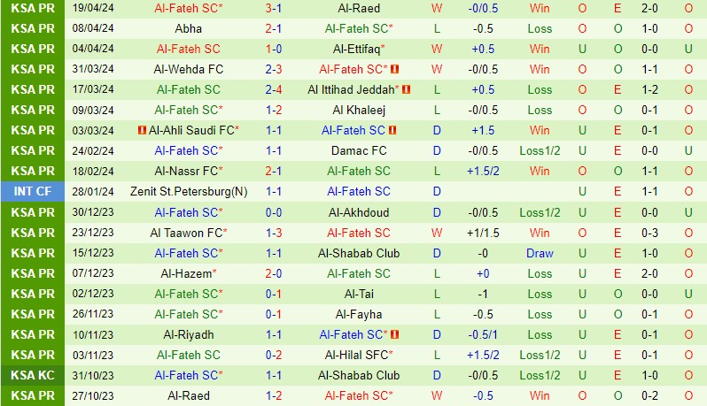 Nhận định Al Hilal vs Al Fateh 22h00 ngày 264 (VĐQG Saudi Arabia) 3