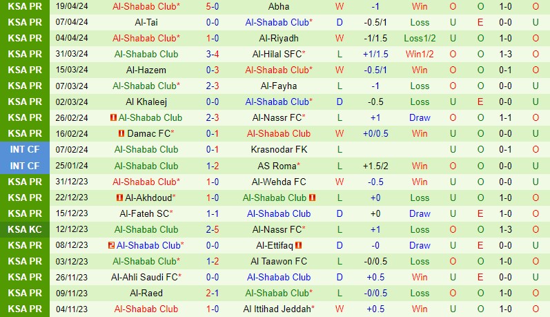 Nhận định Al Ittihad vs Al Shabab 1h00 ngày 274 (VĐQG Saudi Arabia) 3