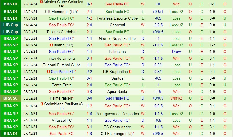 Nhận định Barcelona SC vs Sao Paulo 7h00 ngày 264 (Copa Libertadores) 2