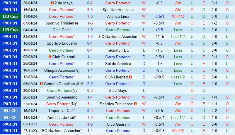 Nhận định Cerro Porteno vs Fluminense 5h00 ngày 264 (Copa Libertadores) 2