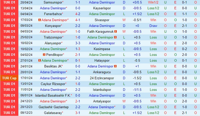 Nhận định Adana Demirspor vs Galatasaray 0h00 ngày 274 VĐQG Thổ Nhĩ Kỳ 2 Nhận định Adana Demirspor vs Galatasaray 0h00 ngày 274 VĐQG Thổ Nhĩ Kỳ 2