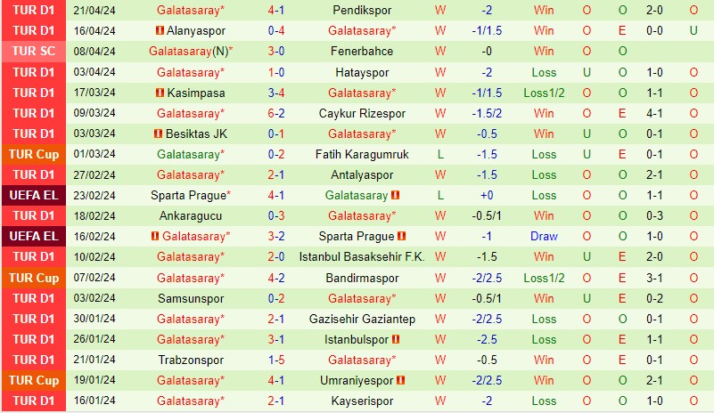 Nhận định Adana Demirspor vs Galatasaray 0h00 ngày 274 VĐQG Thổ Nhĩ Kỳ 3 Nhận định Adana Demirspor vs Galatasaray 0h00 ngày 274 VĐQG Thổ Nhĩ Kỳ 3