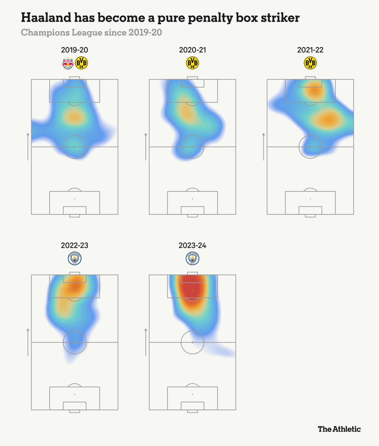 Erling Haaland không khủng hoảng nhưng rốt cuộc anh cũng chỉ là người phàm trần mà thôi 4