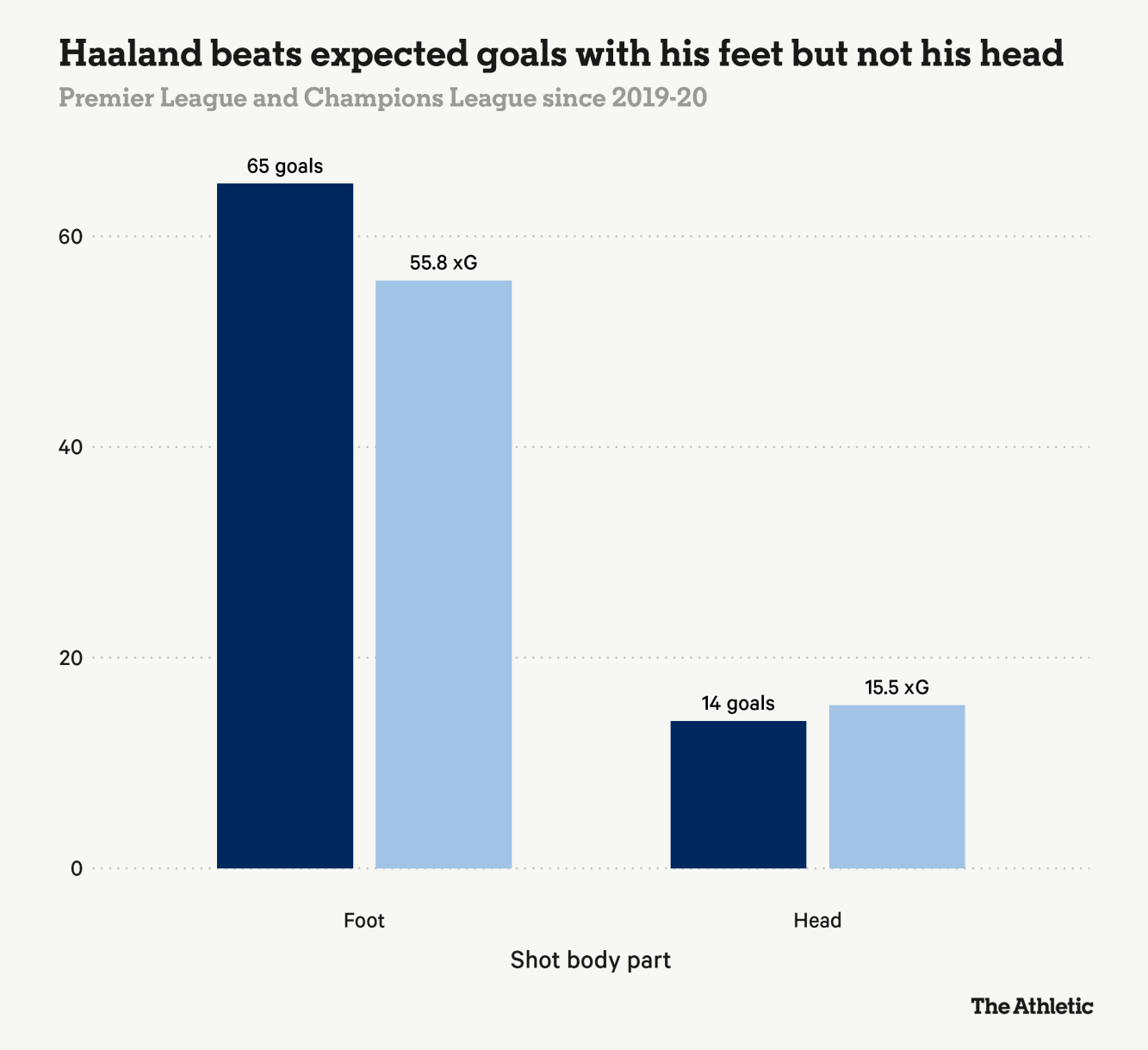 Erling Haaland không khủng hoảng nhưng rốt cuộc anh cũng chỉ là người phàm trần mà thôi 6