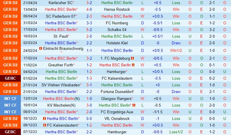Nhận định Hertha Berlin vs Hannover 23h30 ngày 264 (Hạng 2 Đức) 2