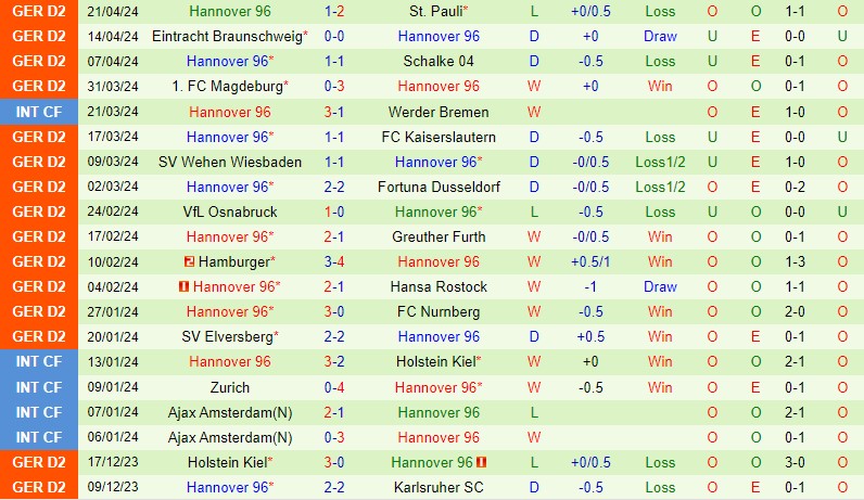Nhận định Hertha Berlin vs Hannover 23h30 ngày 264 (Hạng 2 Đức) 3