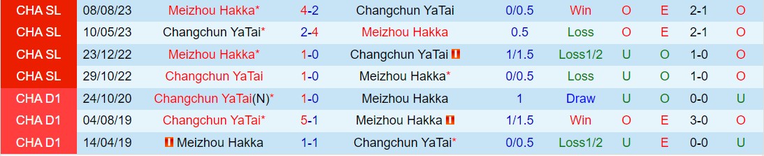 Nhận định Changchun Yatai vs Meizhou Hakka 18h35 ngày 264  (VĐQG Trung Quốc 2024) 1