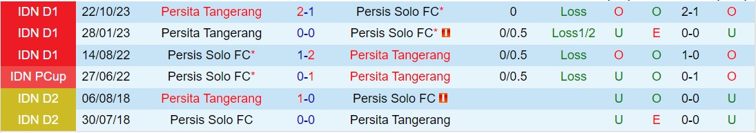 Nhận định Persis Solo vs Persita Tangerang 15h00 ngày 264 (VĐQG Indonesia 202324) 1