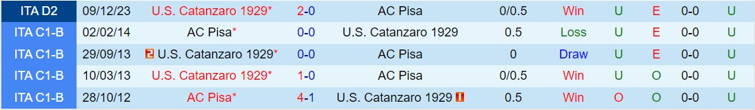 Nhận định Pisa vs Catanzaro 1h30 ngày 274 (Hạng 2 Italia 202324) 1