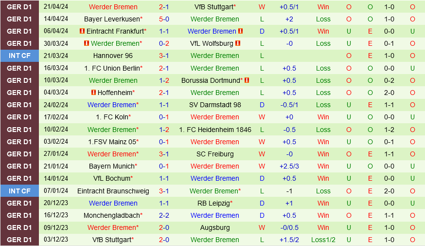 Nhận định bóng đá Augsburg vs Bremen 20h30 ngày 274 (Bundesliga 202324) 3