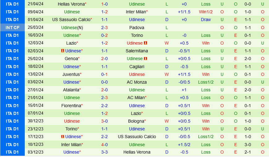 Nhận định bóng đá Bologna vs Udinese 20h00 ngày 284 (Serie A 202324) 3