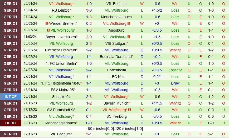 Nhận định bóng đá Freiburg vs Wolfsburg 20h30 ngày 274 (Bundesliga 202324) 3