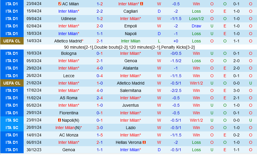 Nhận định bóng đá Inter Milan vs Torino 17h30 ngày 284 (Serie A 202324) 2