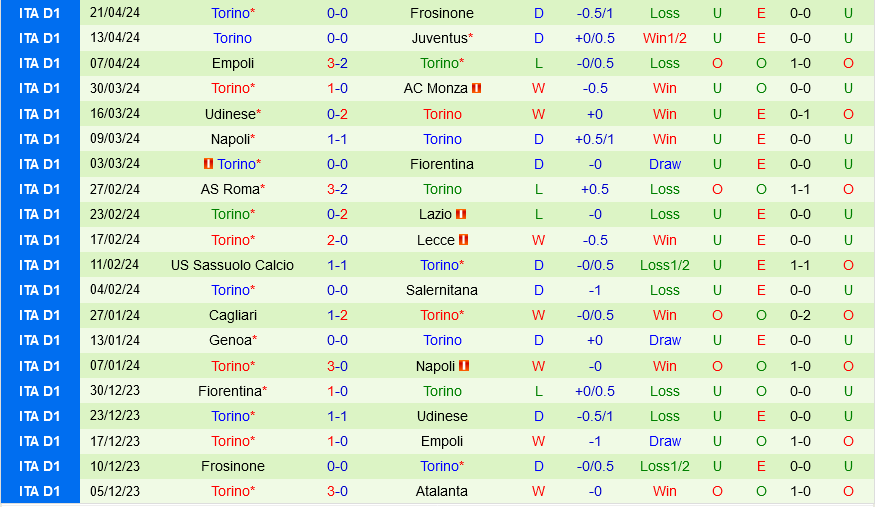 Nhận định bóng đá Inter Milan vs Torino 17h30 ngày 284 (Serie A 202324) 3