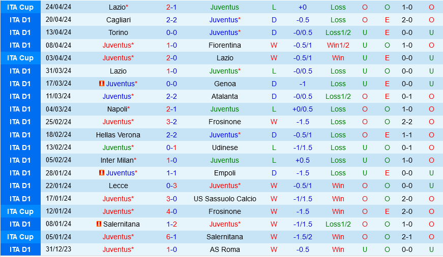 Nhận định bóng đá Juventus vs AC Milan 23h00 ngày 274 (Serie A 202324) 2