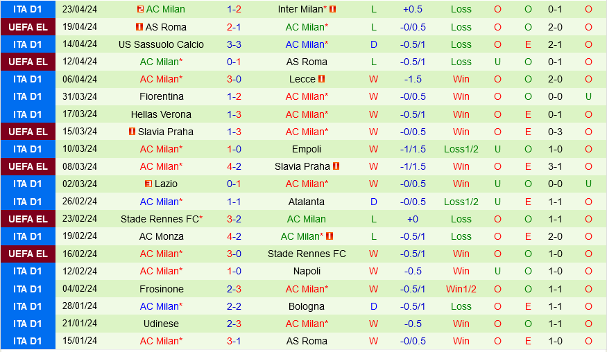 Nhận định bóng đá Juventus vs AC Milan 23h00 ngày 274 (Serie A 202324) 3