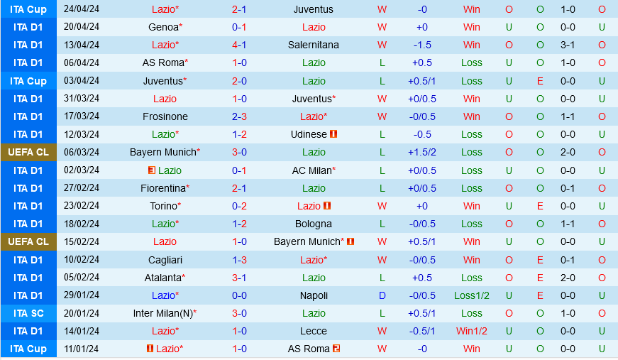 Nhận định bóng đá Lazio vs Verona 1h45 ngày 284 (Serie A 202324) 2