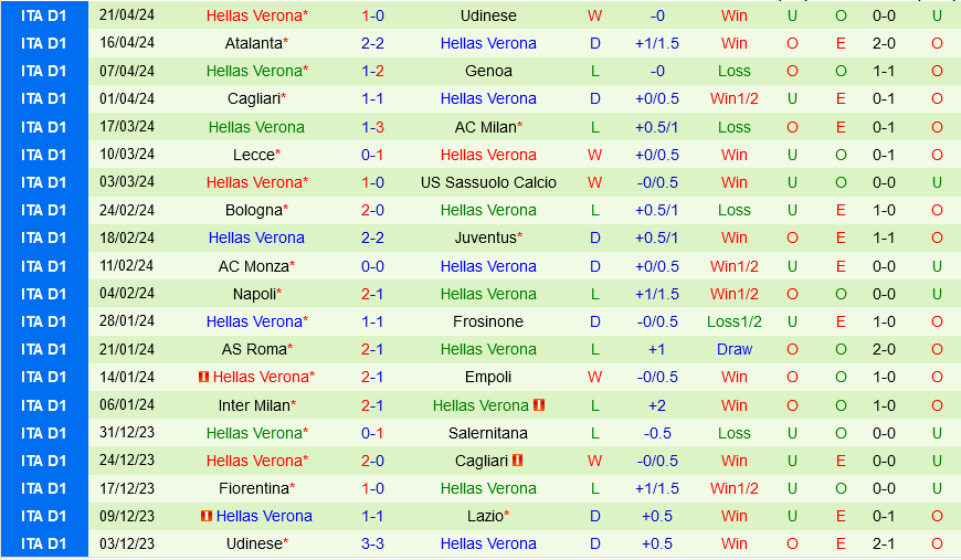 Nhận định bóng đá Lazio vs Verona 1h45 ngày 284 (Serie A 202324) 3