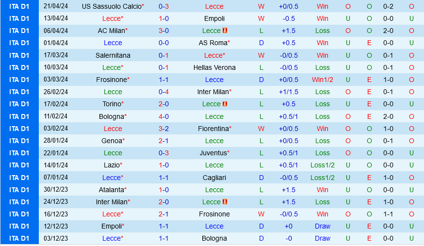 Nhận định bóng đá Lecce vs Monza 20h00 ngày 274 (Serie A 202324) 2 Nhận định bóng đá Lecce vs Monza 20h00 ngày 274 (Serie A 202324) 2