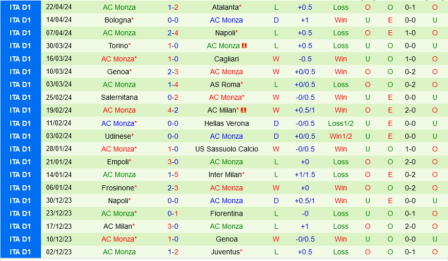 Nhận định bóng đá Lecce vs Monza 20h00 ngày 274 (Serie A 202324) 3 Nhận định bóng đá Lecce vs Monza 20h00 ngày 274 (Serie A 202324) 3