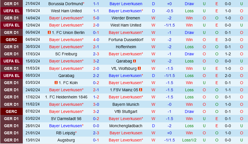Nhận định bóng đá Leverkusen vs Stuttgart 23h30 ngày 274 (Bundesliga 202324) 2