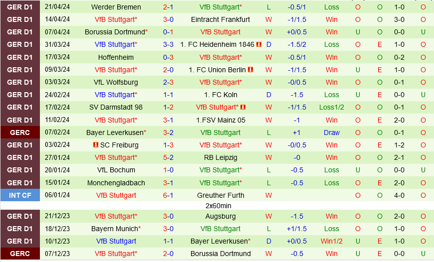 Nhận định bóng đá Leverkusen vs Stuttgart 23h30 ngày 274 (Bundesliga 202324) 3