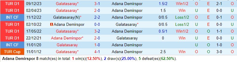 Nhận định Adana Demirspor vs Galatasaray 0h00 ngày 274 VĐQG Thổ Nhĩ Kỳ 1 Nhận định Adana Demirspor vs Galatasaray 0h00 ngày 274 VĐQG Thổ Nhĩ Kỳ 1