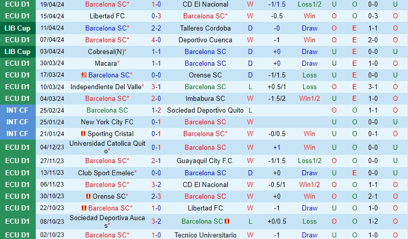Nhận định Barcelona SC vs Sao Paulo 7h00 ngày 264 (Copa Libertadores) 1