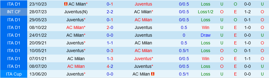 Nhận định bóng đá Juventus vs AC Milan 23h00 ngày 274 (Serie A 202324) 1