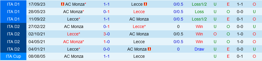 Nhận định bóng đá Lecce vs Monza 20h00 ngày 274 (Serie A 202324) 1 Nhận định bóng đá Lecce vs Monza 20h00 ngày 274 (Serie A 202324) 1