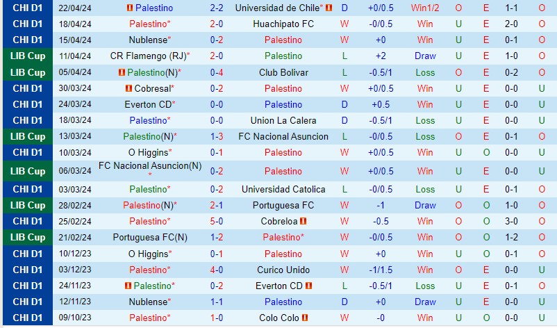 Nhận định Palestino vs Millonarios 7h00 ngày 264 (Copa Libertadores) 1