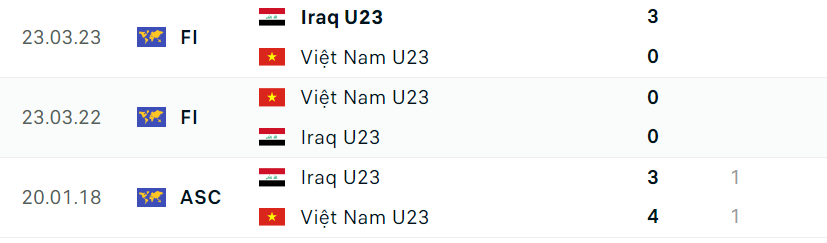 Nhận định U23 Việt Nam vs U23 Iraq (00h30 ngày 274) Lịch sử có lặp lại 1