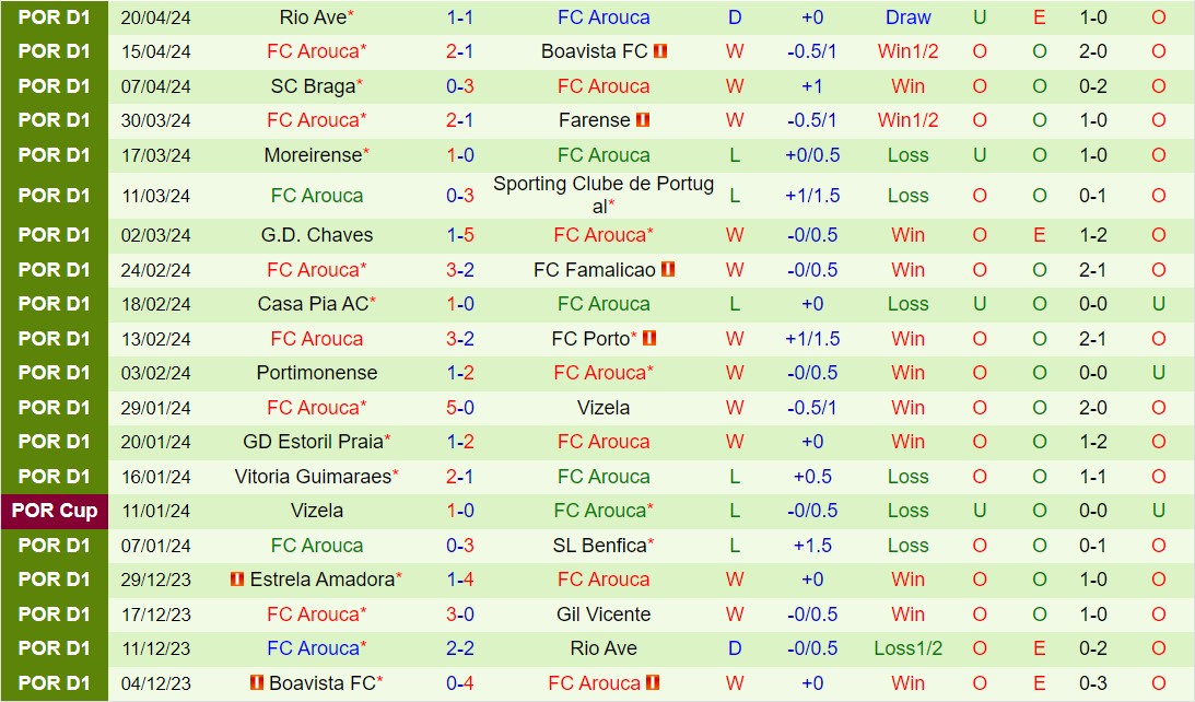 Nhận định Gil Vicente vs Arouca 2h15 ngày 274  (VĐQG Bồ Đào Nha 202324) 3