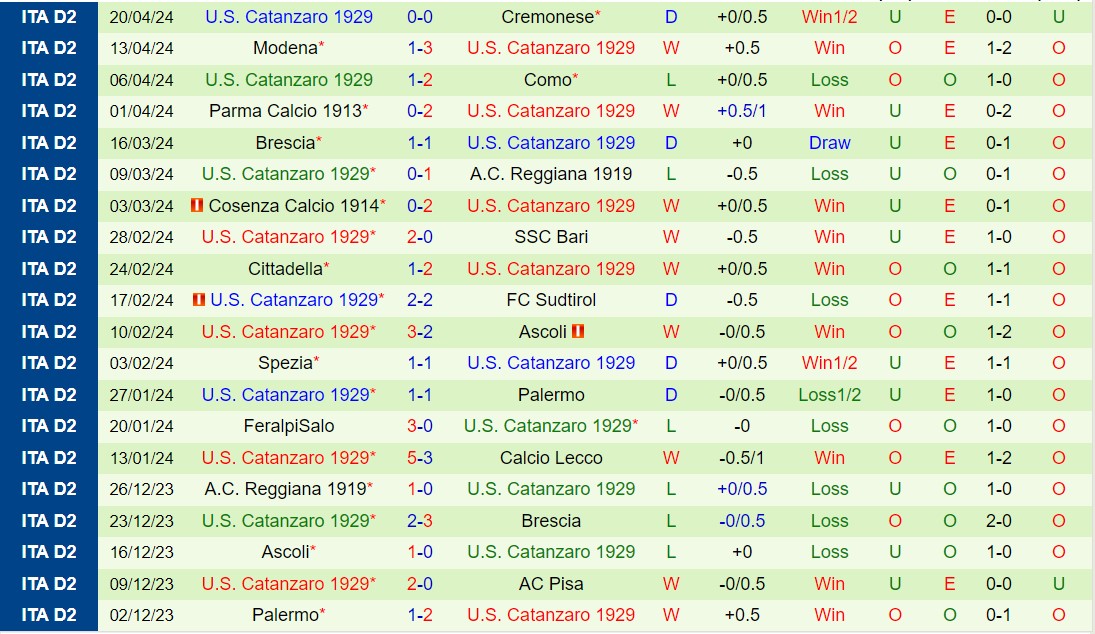 Nhận định Pisa vs Catanzaro 1h30 ngày 274 (Hạng 2 Italia 202324) 3
