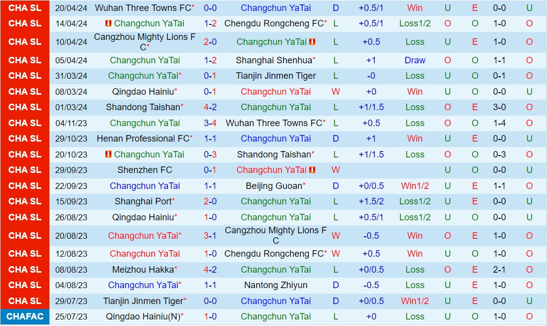 Nhận định Changchun Yatai vs Meizhou Hakka 18h35 ngày 264  (VĐQG Trung Quốc 2024) 2