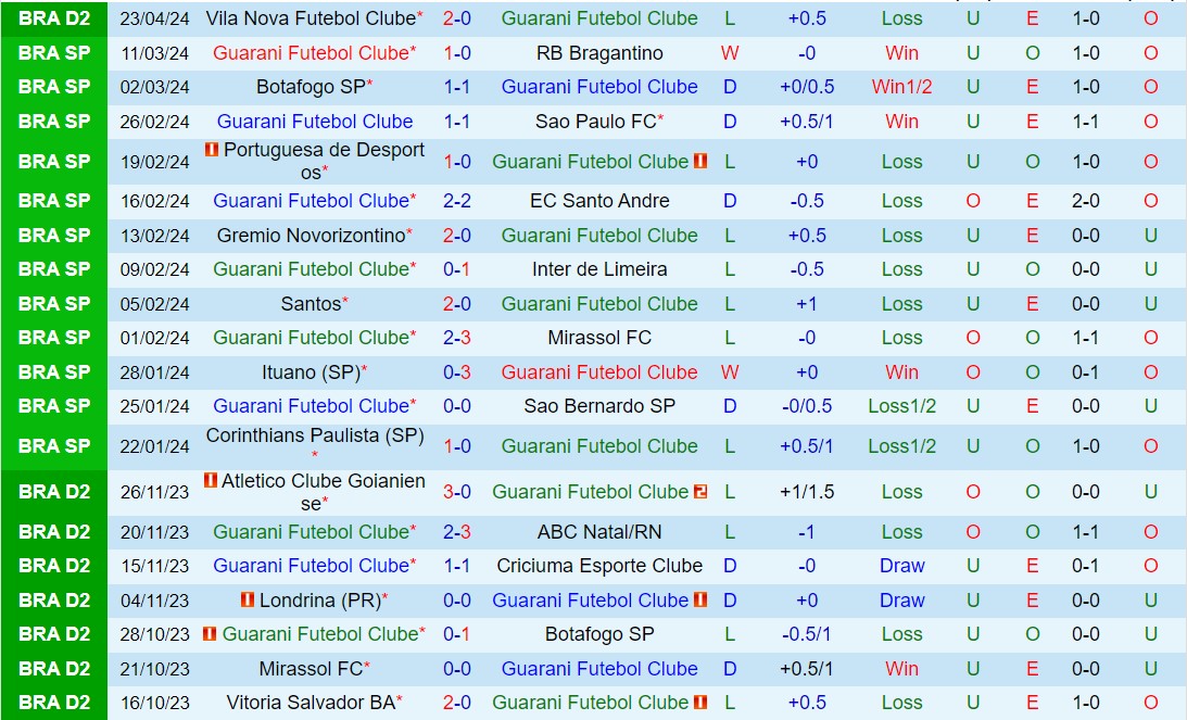 Nhận định Guarani vs Chapecoense 7h00 ngày 2744  (Hạng 2 Brazil 2024) 2