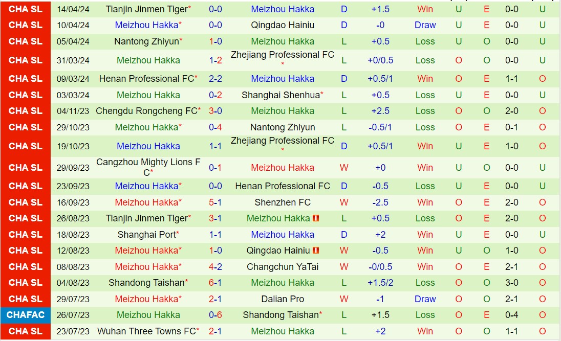 Nhận định Changchun Yatai vs Meizhou Hakka 18h35 ngày 264  (VĐQG Trung Quốc 2024) 3
