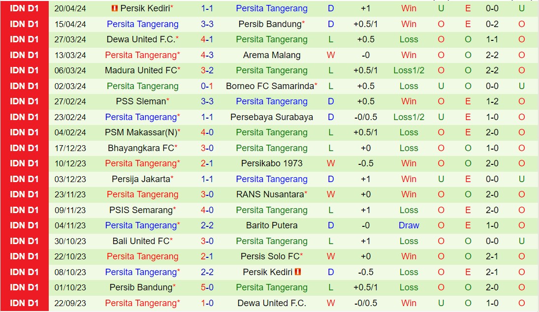 Nhận định Persis Solo vs Persita Tangerang 15h00 ngày 264 (VĐQG Indonesia 202324) 3