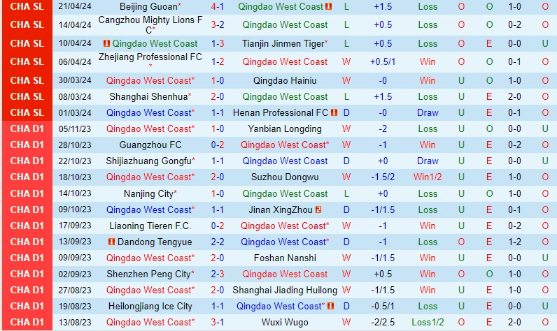Nhận định Qingdao West Coast vs Nantong Zhiyun 17h00 ngày 264 (VĐQG Trung Quốc) 2 Nhận định Qingdao West Coast vs Nantong Zhiyun 17h00 ngày 264 (VĐQG Trung Quốc) 2