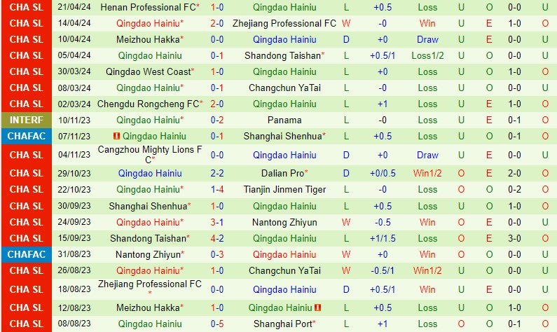 Nhận định Shenzhen Peng vs Qingdao Hainiu 18h00 ngày 264 (VĐQG Trung Quốc) 3 Nhận định Shenzhen Peng vs Qingdao Hainiu 18h00 ngày 264 (VĐQG Trung Quốc) 3