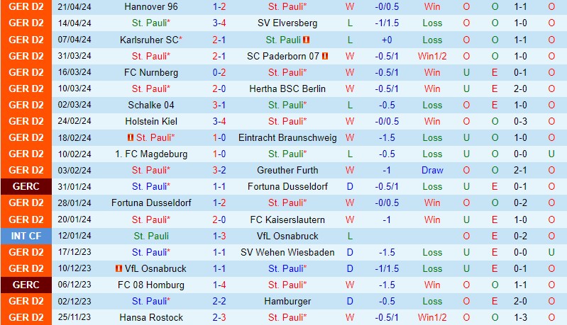 Nhận định StPauli vs Hansa Rostock 23h30 ngày 264 (Hạng 2 Đức) 2