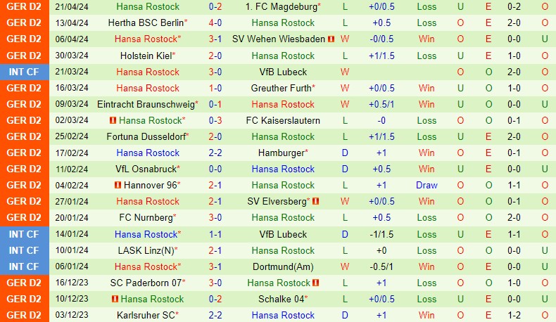 Nhận định StPauli vs Hansa Rostock 23h30 ngày 264 (Hạng 2 Đức) 3