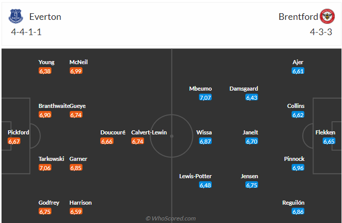 Nhận định Everton vs Brentford (23h30 ngày 2704) Tiếp đà hưng phấn 3 Nhận định Everton vs Brentford (23h30 ngày 2704) Tiếp đà hưng phấn 3